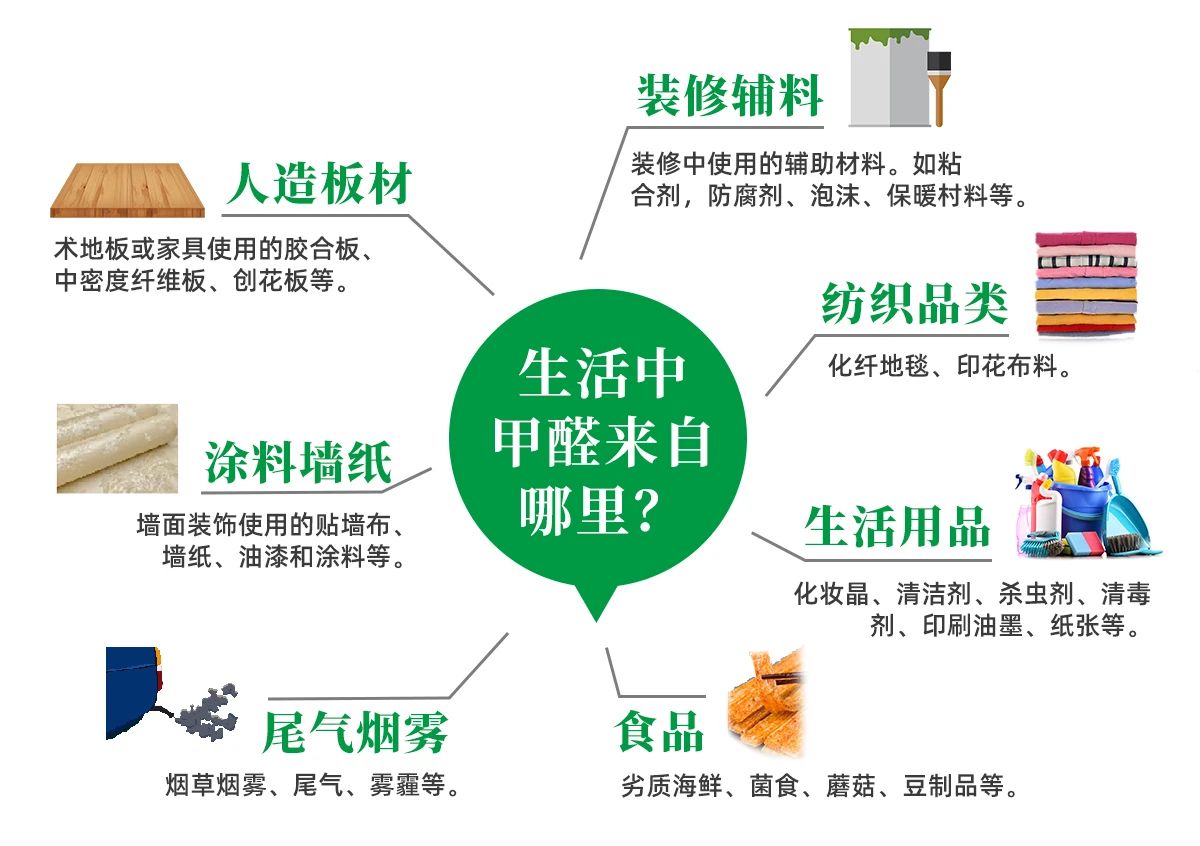 潔匠凈化·的凈工業(yè)除臭劑_除甲醛遍地是坑！細(xì)數(shù)五大亂象，謹(jǐn)防入坑！