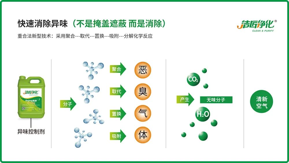 全面認(rèn)識(shí)高壓噴霧除臭設(shè)備，安裝、調(diào)試、應(yīng)用一站式除臭治理！.jpg