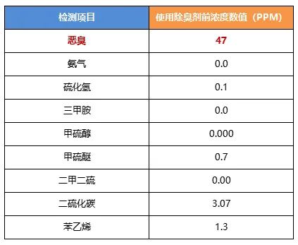 陶瓷廠異味大、被投訴，潔匠現(xiàn)場(chǎng)抽取廢氣做檢測(cè)、研制有效除臭劑！.jpg