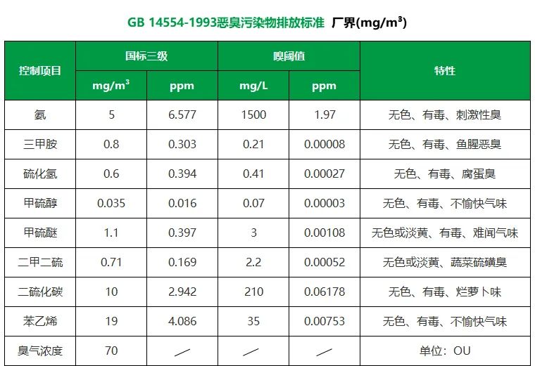 陶瓷廠異味大、被投訴，潔匠現(xiàn)場(chǎng)抽取廢氣做檢測(cè)、研制有效除臭劑！.jpg