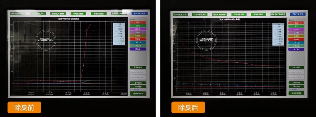 企業(yè)做了廢氣處理，已經(jīng)達(dá)到了國(guó)家標(biāo)準(zhǔn)，仍然有異味怎么辦？.jpg
