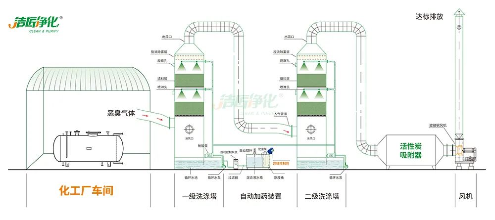 化工異味治理何從入手？帶您全面了解化工污染！.jpg