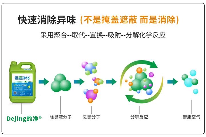 動物下腳料煉油異味大！“高效除臭”只需1臺高壓噴霧設(shè)備？.jpg