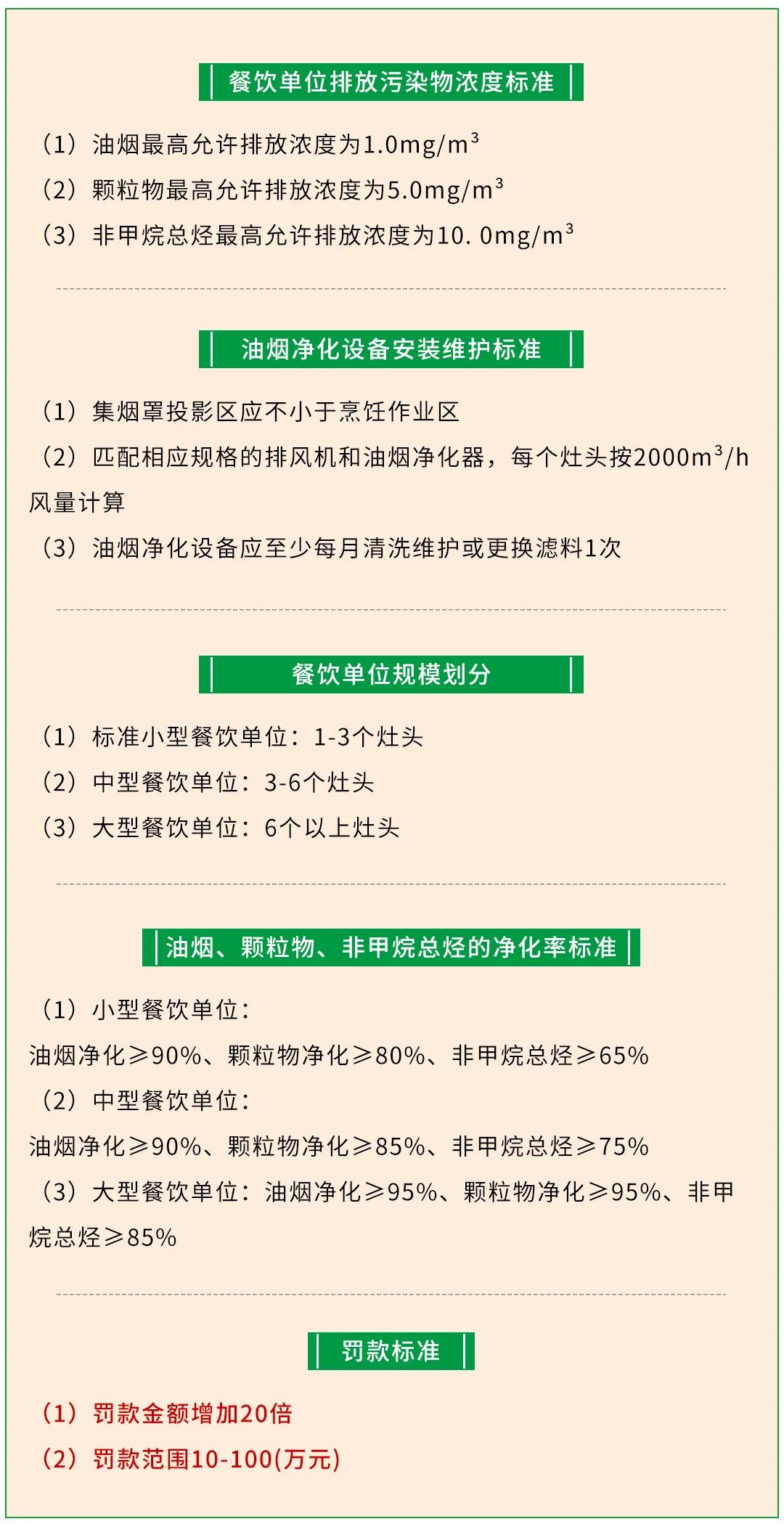 警惕餐飲油煙異味！北京執(zhí)行《排放標(biāo)準(zhǔn)》，最高罰款100萬！.jpg