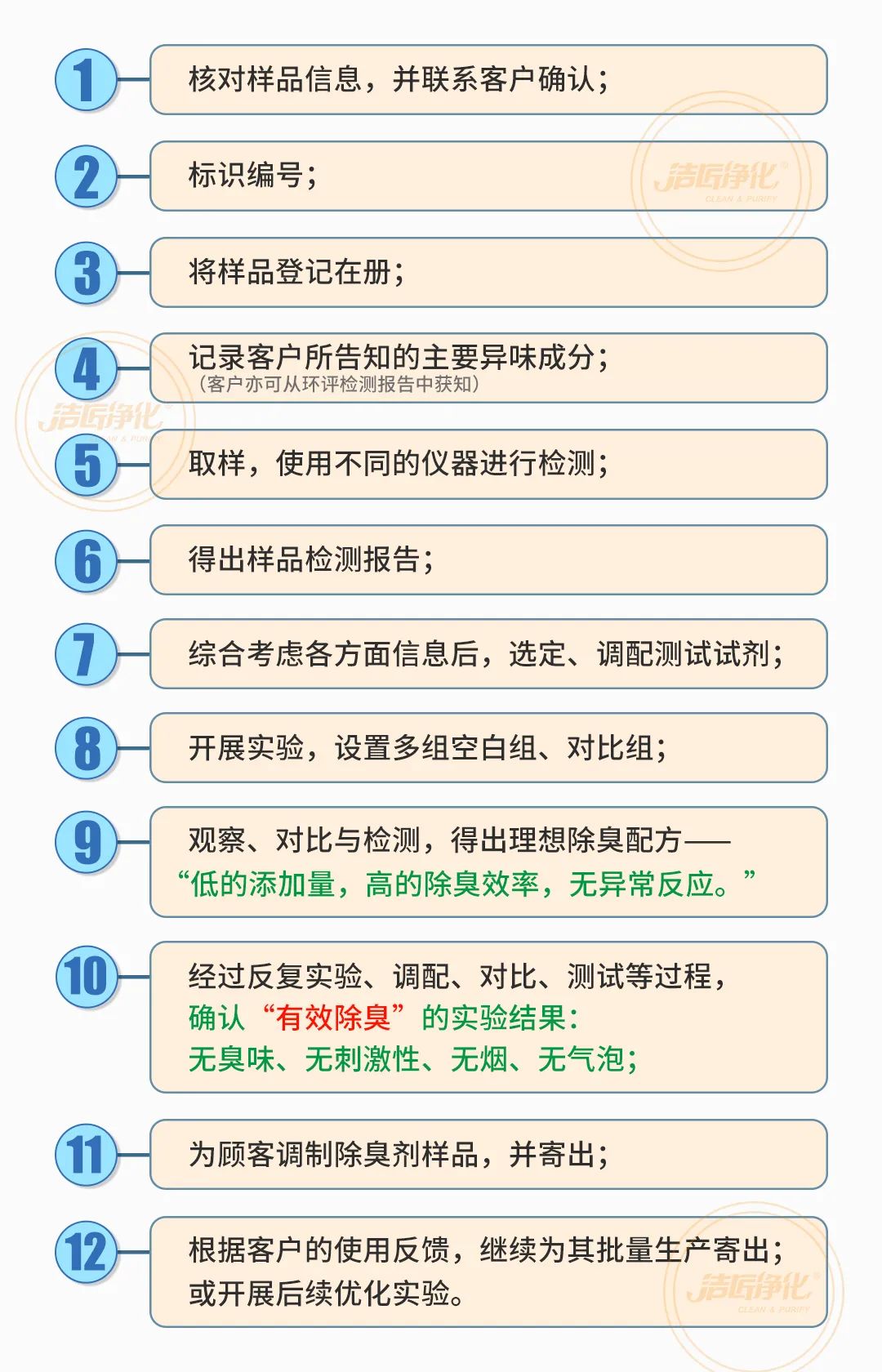 涉及多個行業(yè)！“揭秘”<a href='/' style='color: blue;' target='_blank'>工業(yè)除臭劑</a>是怎樣生產？帶你走進實驗研發(fā)中心！.jpg