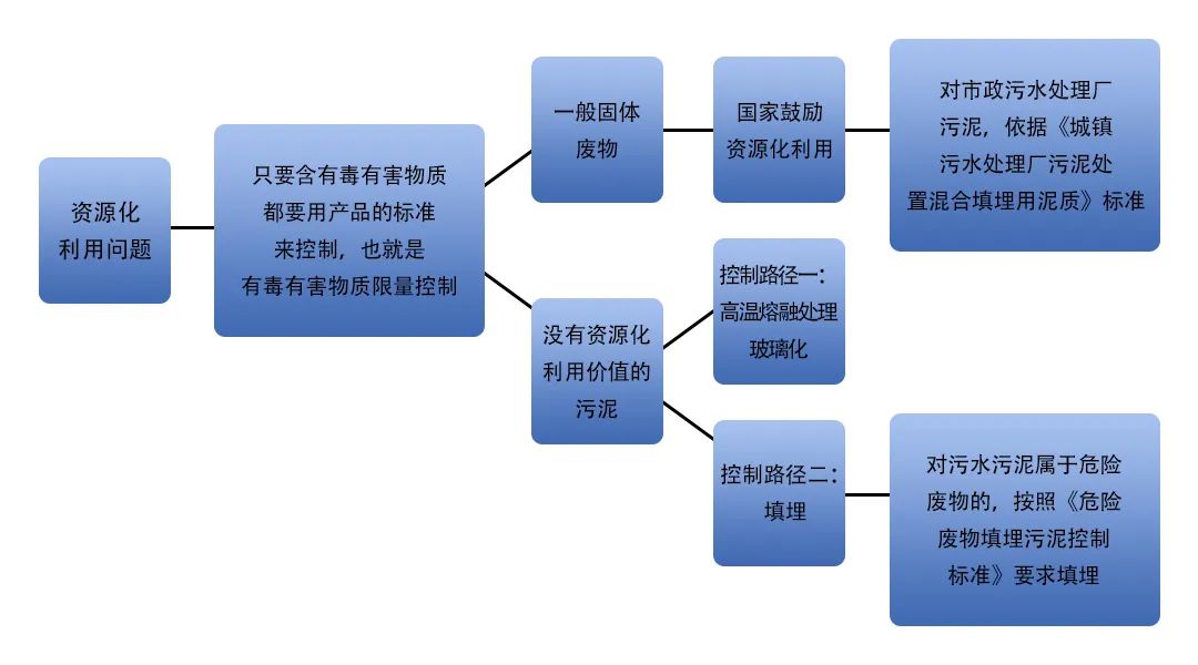 污泥到底是不是危廢？除臭處置是實(shí)現(xiàn)資源化利用的重要一環(huán)！.jpg