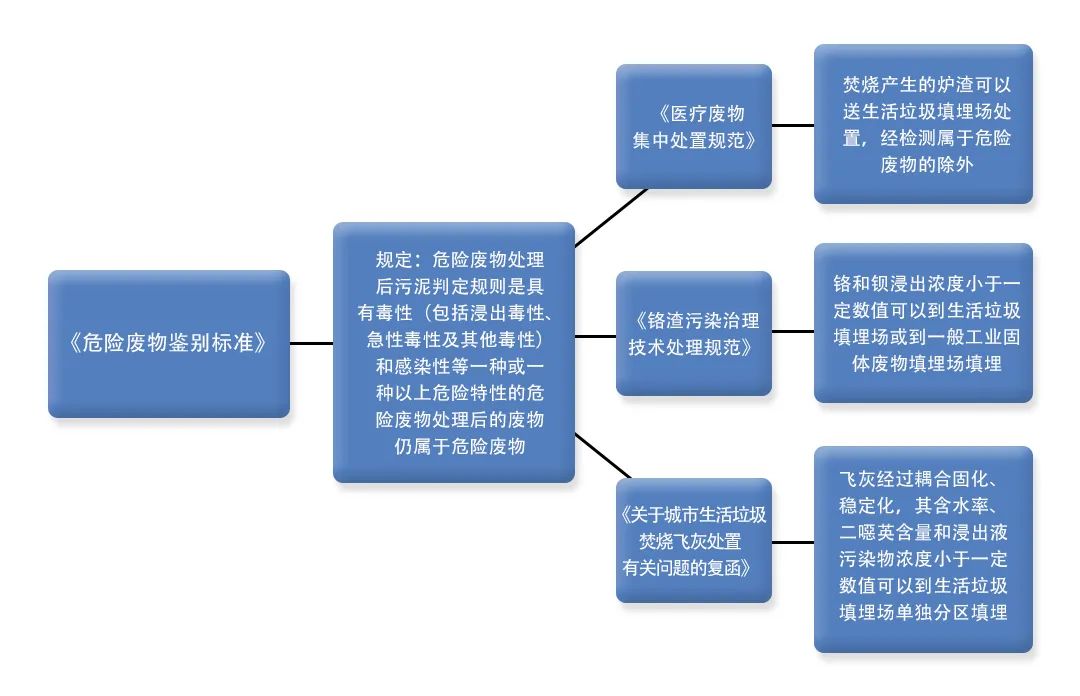 污泥到底是不是危廢？除臭處置是實(shí)現(xiàn)資源化利用的重要一環(huán)！.jpg