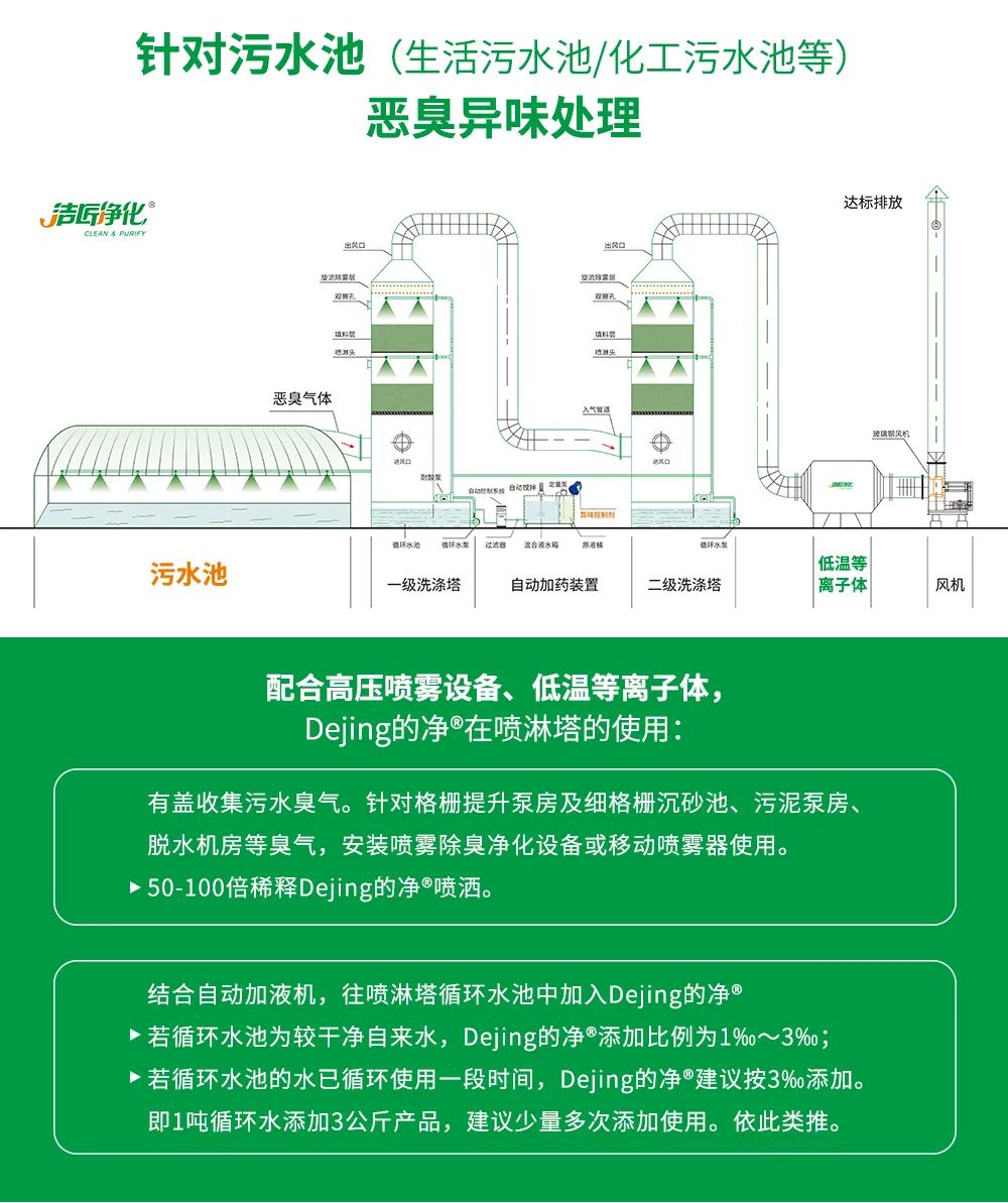 污泥到底是不是危廢？除臭處置是實(shí)現(xiàn)資源化利用的重要一環(huán)！.jpg