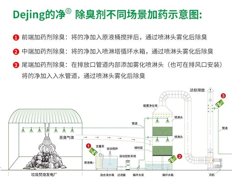 垃圾發(fā)電廠惡臭難題，用Dejing的凈<a href='/' style='color: blue;' target='_blank'>工業(yè)除臭劑</a>解決！.jpg