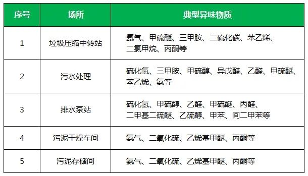 夏天垃圾廢氣惡臭沖天，潔匠凈化·的凈垃圾除臭劑緩解壓力！.jpg