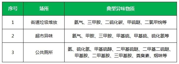 夏天垃圾廢氣惡臭沖天，潔匠凈化·的凈垃圾除臭劑緩解壓力！.jpg