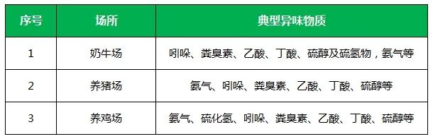 夏天垃圾廢氣惡臭沖天，潔匠凈化·的凈垃圾除臭劑緩解壓力！.jpg