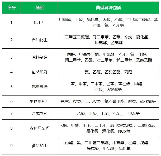 夏天垃圾廢氣惡臭沖天，潔匠凈化·的凈垃圾除臭劑緩解壓力！.jpg