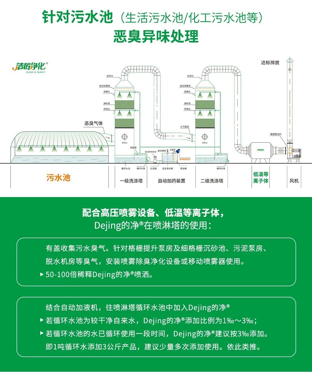 制藥廠廢氣、污水除臭難題，就讓潔匠凈化·的凈除臭劑來處理！.jpg