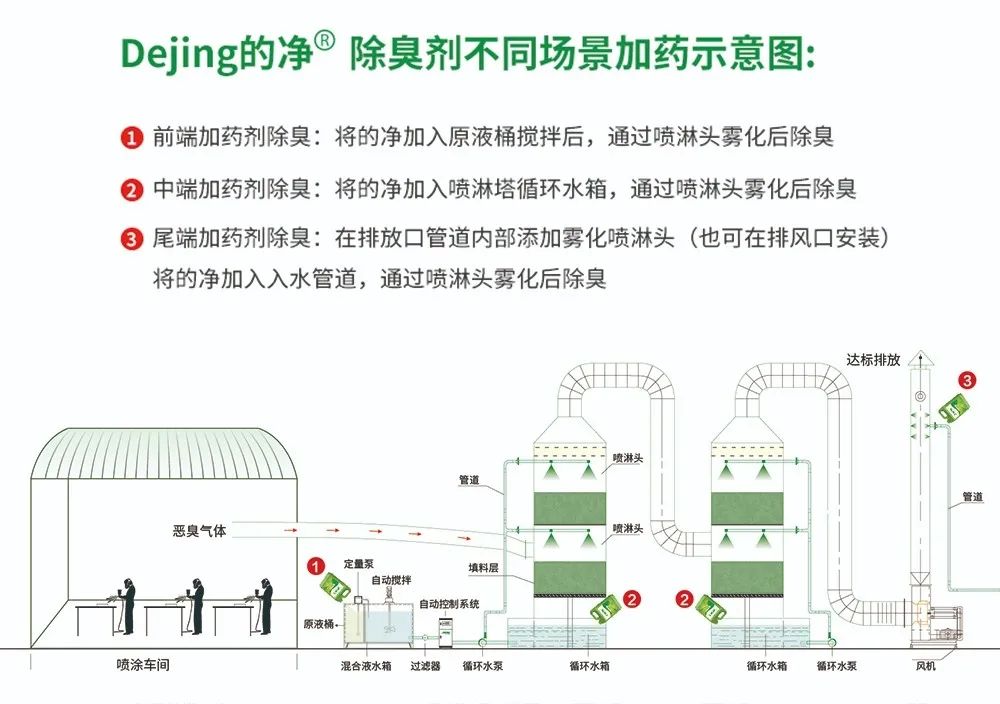 五金加工廠有機(jī)廢氣異味控制，Dejing的凈?除臭劑如何做到？.jpg