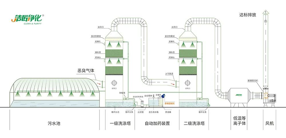 陶瓷廠廢氣惡臭讓人苦不堪言，Dejing的凈?除臭劑幫助企業(yè)達(dá)標(biāo)排放！.jpg