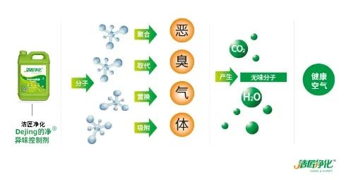 海鮮加工廠魚腥味惡臭污染大，的凈除臭劑怎樣幫助除臭？.jpg