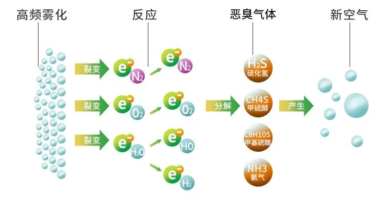 鑄造廠車間廢氣除臭，Dejing的凈?除臭劑起什么作用？.jpg