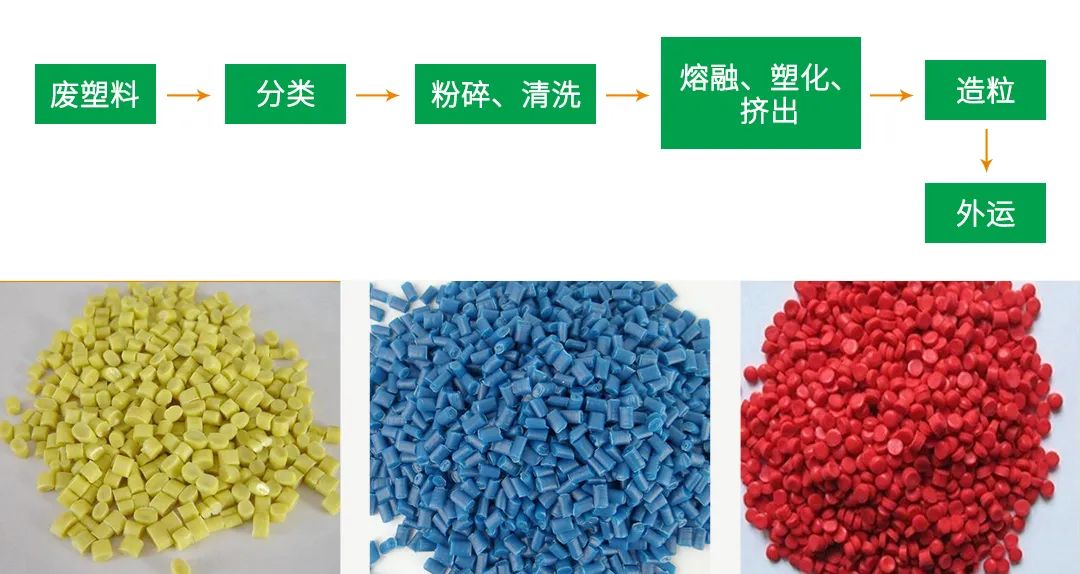 再生塑料造粒生產(chǎn)如何除臭？Dejing的凈除臭劑一站式解決方案！.jpg