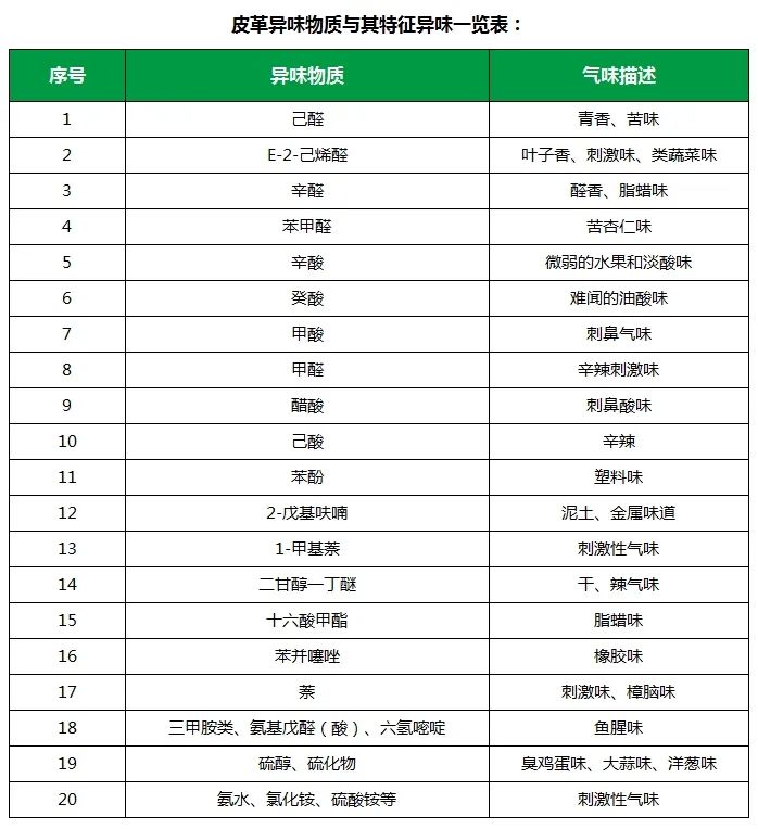 皮革異味怎么辦？Dejing的凈?-制革廠專用除臭劑，皮革臭味的克星！.jpg