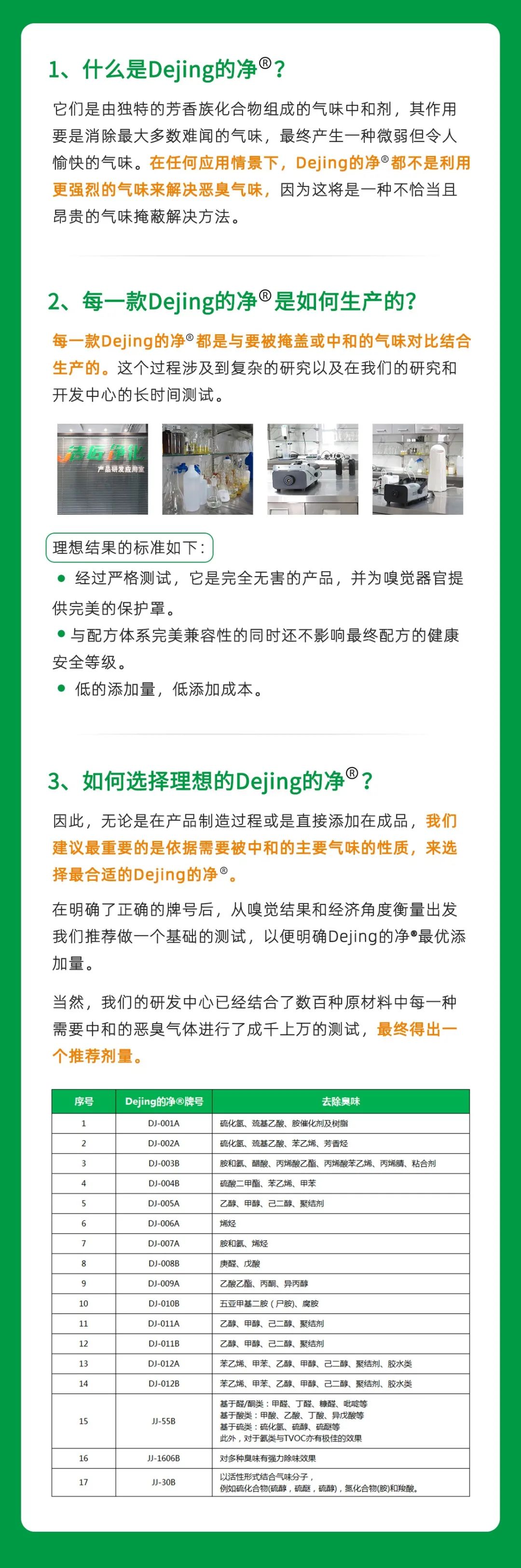 工業(yè)廢氣治理——Dejing的凈?除臭劑“吃掉”惡臭，“消化”危害！.jpg