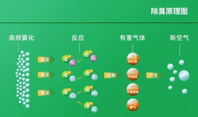 工業(yè)廢氣治理——Dejing的凈?除臭劑“吃掉”惡臭，“消化”危害！.jpg