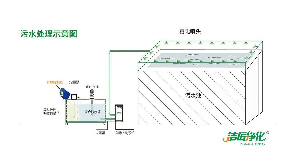 Dejing的凈??造紙廠除臭劑——廢氣、污水惡臭異味全解決！.jpg