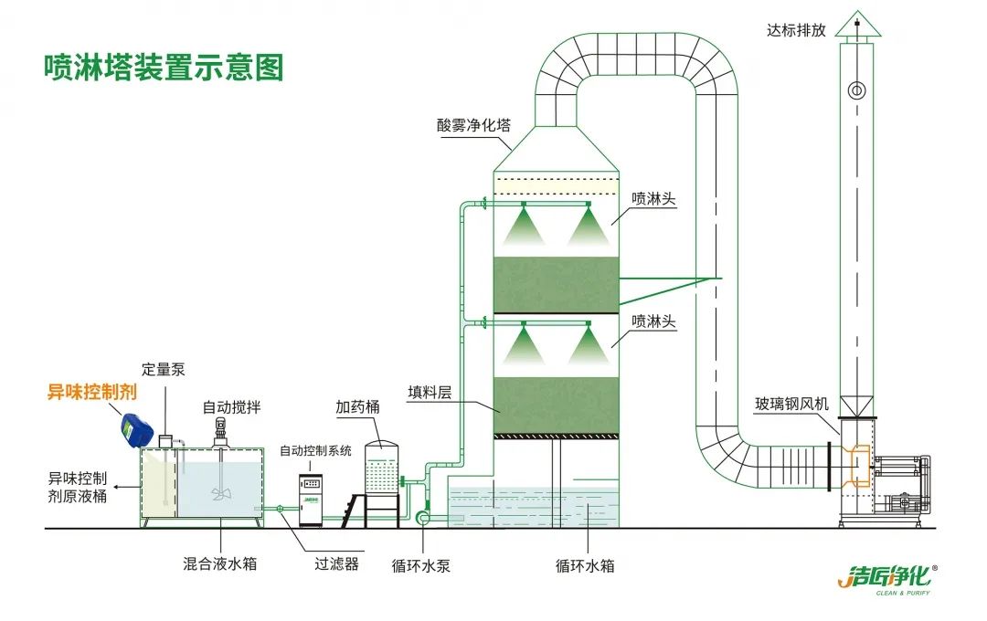 Dejing的凈??造紙廠除臭劑——廢氣、污水惡臭異味全解決！.jpg