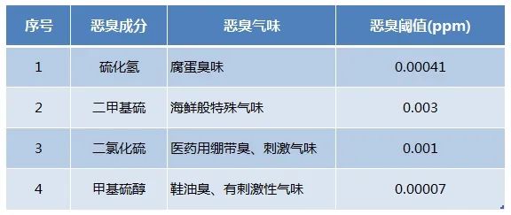 Dejing的凈??化工除臭劑快速消除化工車間廢氣臭味！.jpg