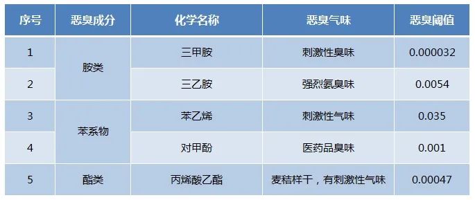 Dejing的凈??化工除臭劑快速消除化工車間廢氣臭味！.jpg