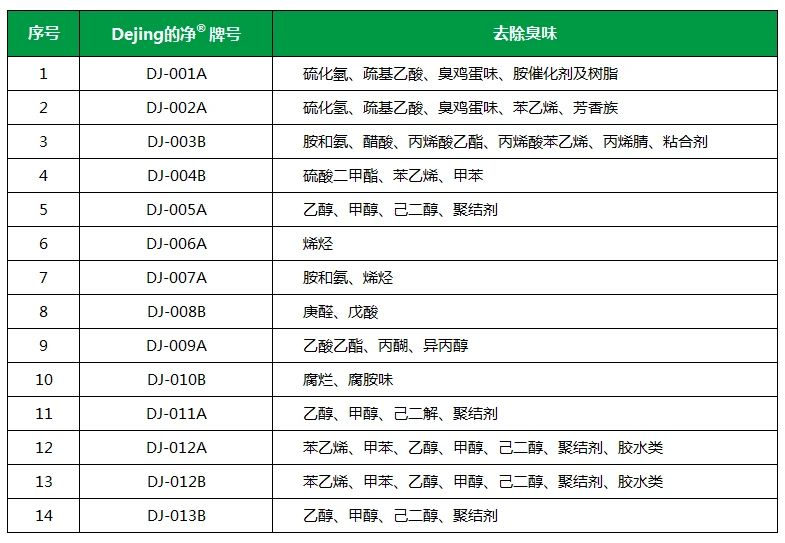 從工業(yè)廢氣，到市政、家居異味治理...潔匠凈化解決方案總覽！.jpg