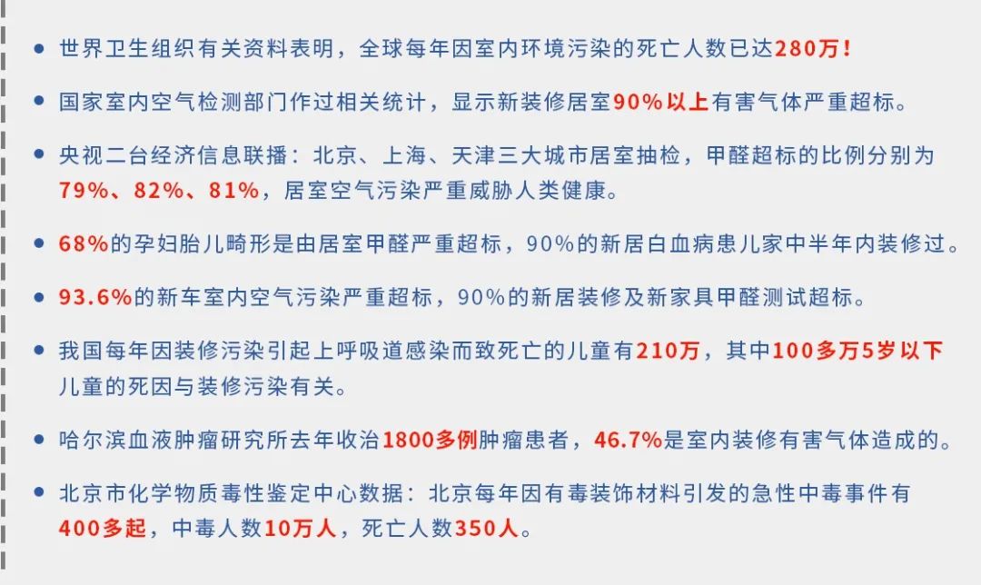 驚！室內(nèi)空氣污染現(xiàn)狀有多嚴(yán)重？.jpg