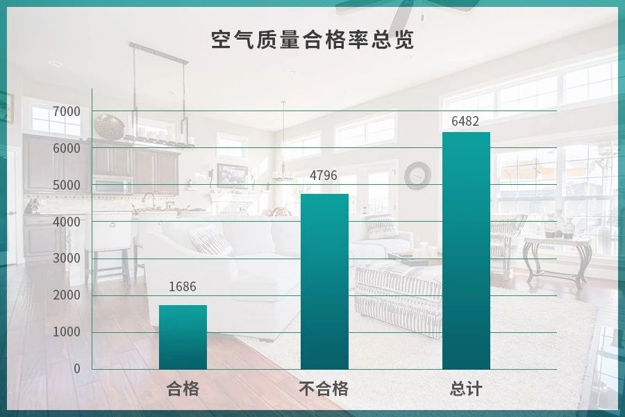 潔匠凈化·的凈工業(yè)除臭劑_驚！室內(nèi)空氣污染現(xiàn)狀有多嚴(yán)重？