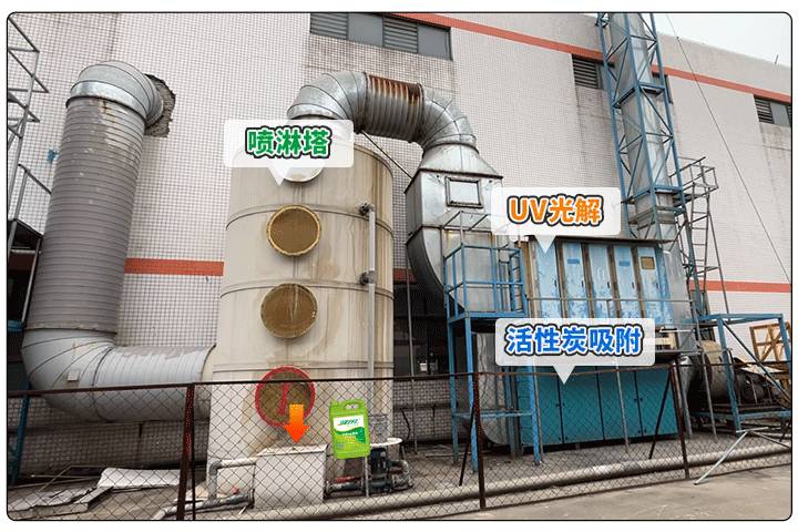 金屬建材噴漆廠異味大，設(shè)備的除臭效率低，除臭劑該這么用！.jpg