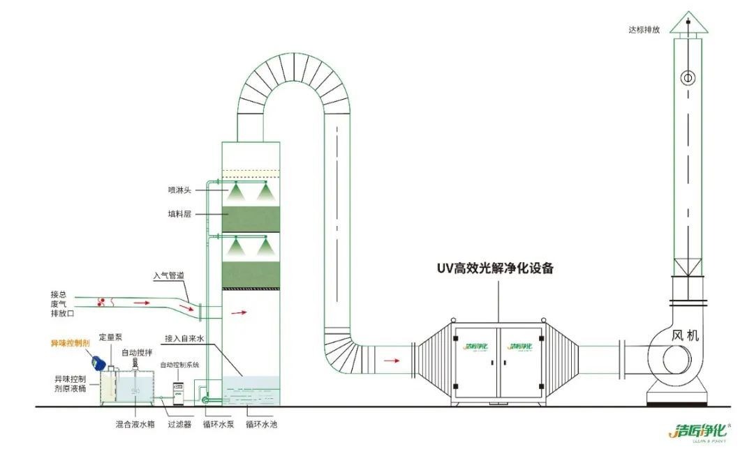 化工廠污水、污泥“臭氣熏天”遭投訴，該如何解決？.jpg