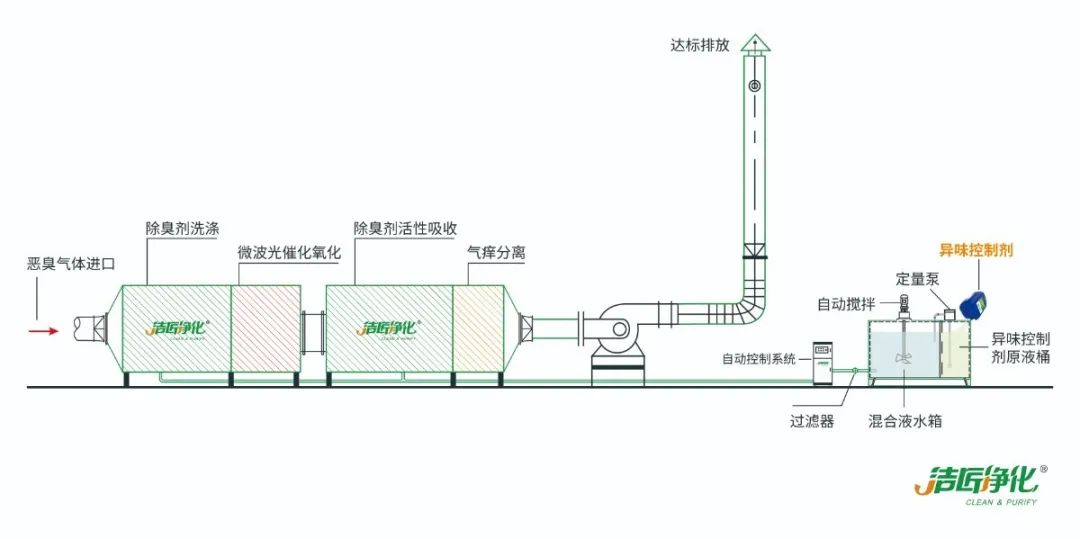 化工廠污水、污泥“臭氣熏天”遭投訴，該如何解決？.jpg