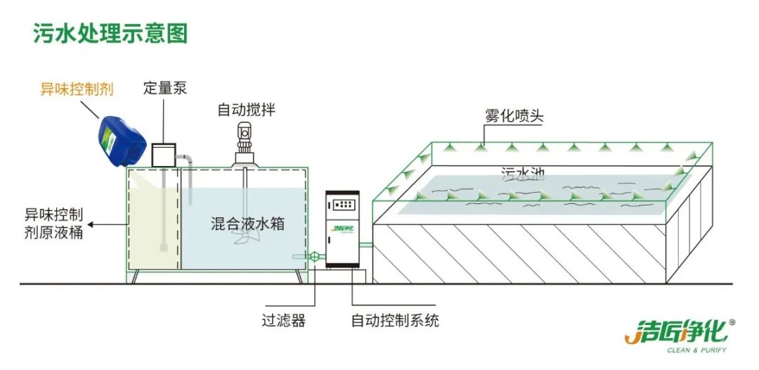 化工廠污水、污泥“臭氣熏天”遭投訴，該如何解決？.jpg