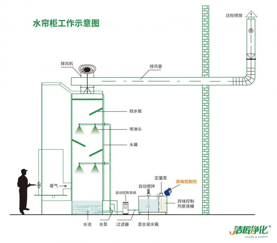 家具廠&五金噴漆廠&汽車(chē)廠噴漆車(chē)間的VOC廢氣治理怎么做？.jpg
