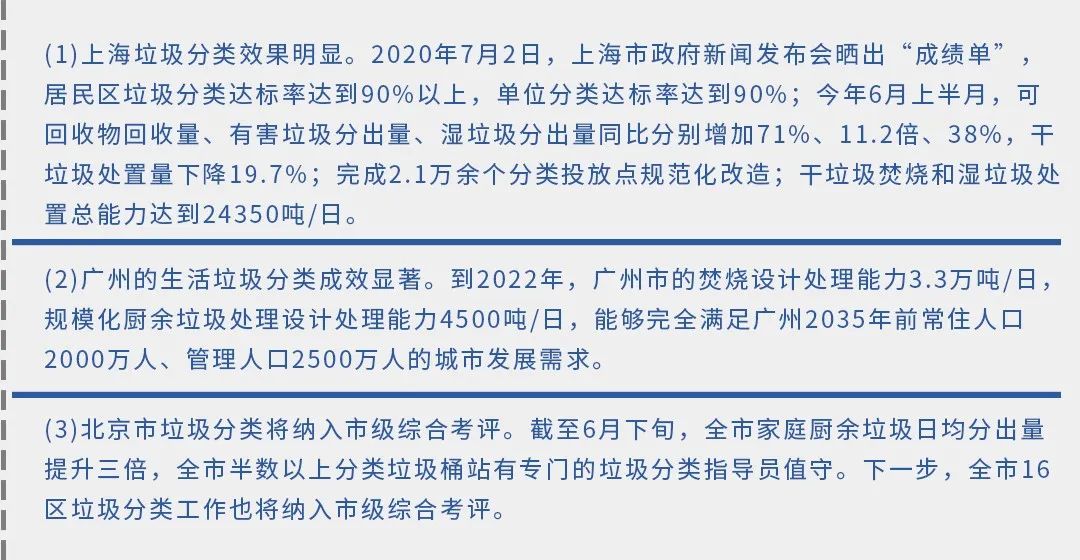 垃圾分類新時(shí)尚，垃圾焚燒和濕垃圾處理需求凸顯.jpg