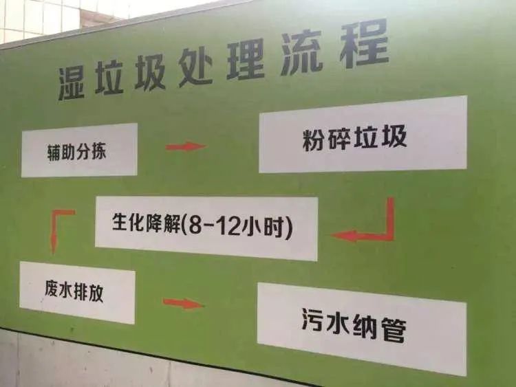 垃圾分類新時(shí)尚，垃圾焚燒和濕垃圾處理需求凸顯.jpg
