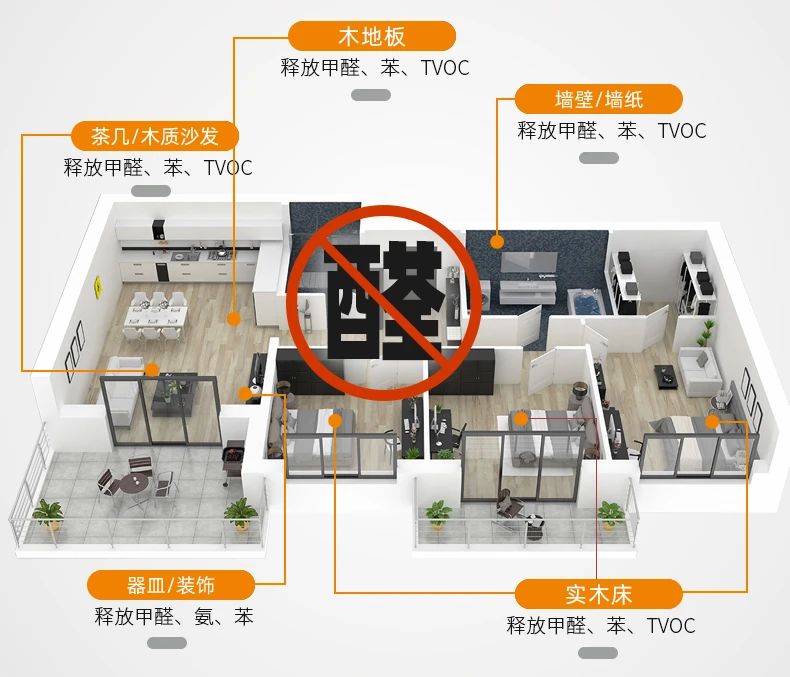 除甲醛遍地是坑！細(xì)數(shù)五大亂象，謹(jǐn)防入坑！